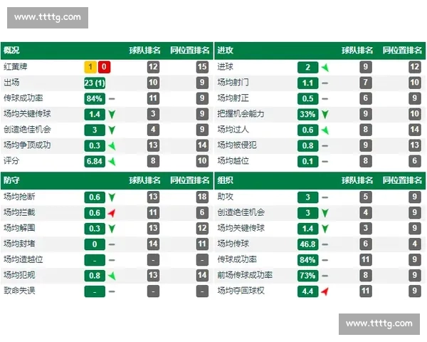 中超联赛技术统计深度分析：球队表现与关键数据透视
