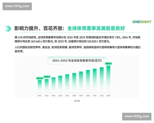 聚焦全球体育平台综合实力与用户活跃度排名趋势深度解析新观察
